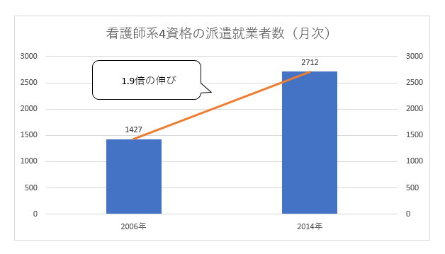 「看護のお仕事 派遣」、2018年1月より愛知県全域と静岡県の一部で事業展開