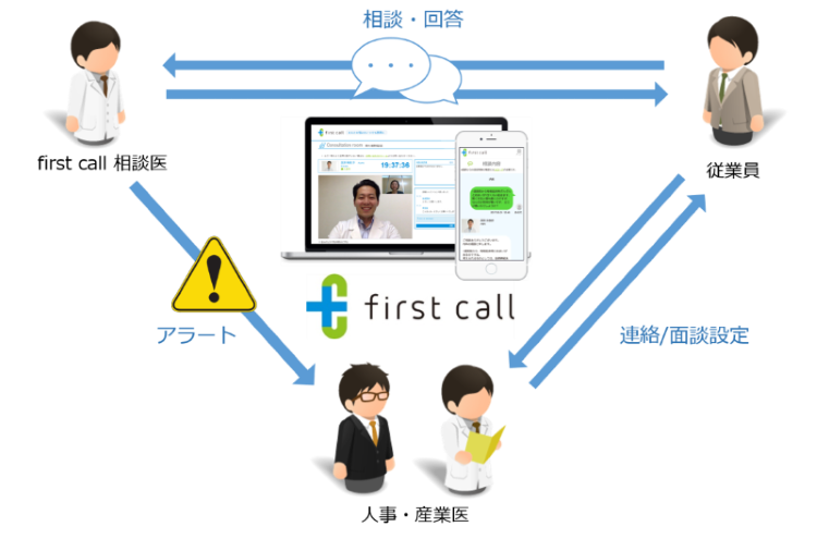 医療相談「first call for Business」、人事・産業医へ対応を促すアラート機能をリリース
