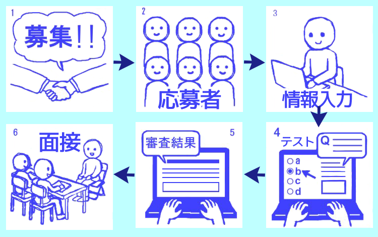 外国人採用の為の「日本語能力オンラインテスト」、4月末より提供開始