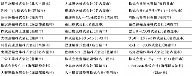 愛知県トラック協会、会員企業32社が「2019健康経営優良法人」認定を取得
