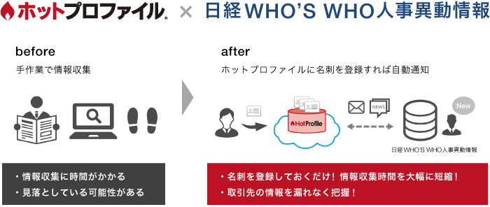 名刺管理ツール「ホットプロファイル」、「日経WHO'S WHO人事異動情報」と連携