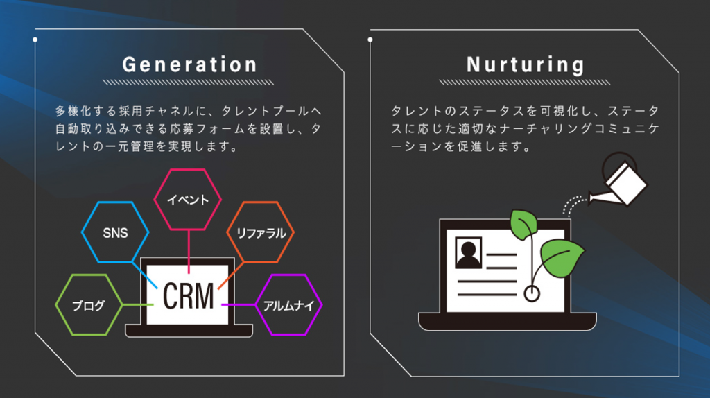 企業の採用マーケティングを実現。パーソル、「HITO-Link CRM」β版をリリース