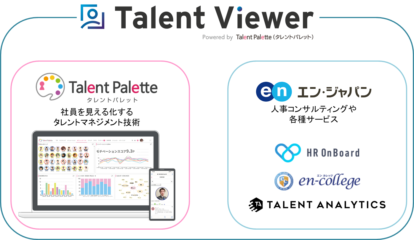 タレントマネジメントシステム「Talent Palette」、エン・ジャパンにOEM提供
