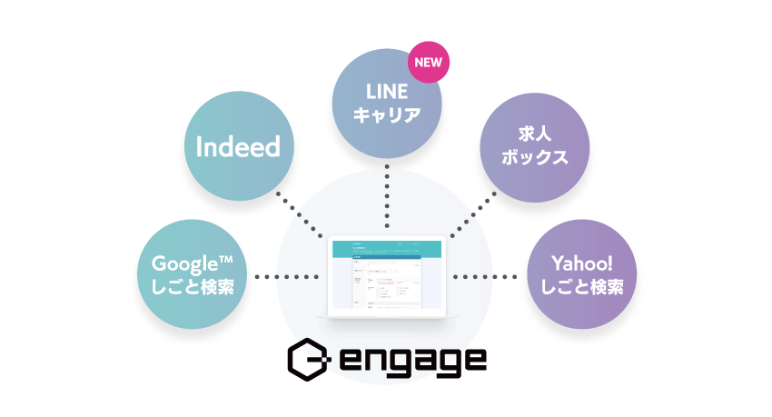 エン・ジャパンの採用支援ツール「engage」、求人情報を「LINEキャリア」で同時掲載へ