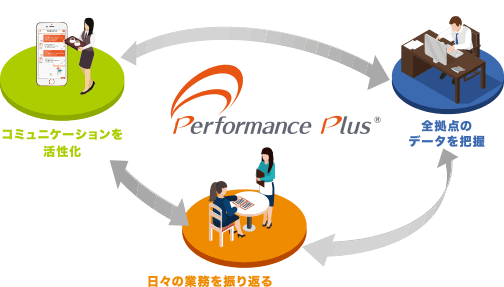離職を減らす人材システム「Performance Plus」のココテク、会社設立を発表