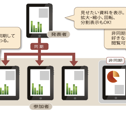 CIJ、ペーパーレス会議システム「SONOBA COMET」サブスク版を提供開始