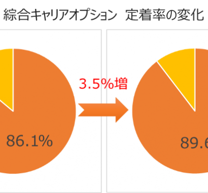 綜合キャリアグループ、給与即払サービス『CRIA』導入で定着率などを向上