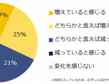 「ミドルの転職」、コロナ後におけるミドル世代のUターン・Iターン転職を実態調査