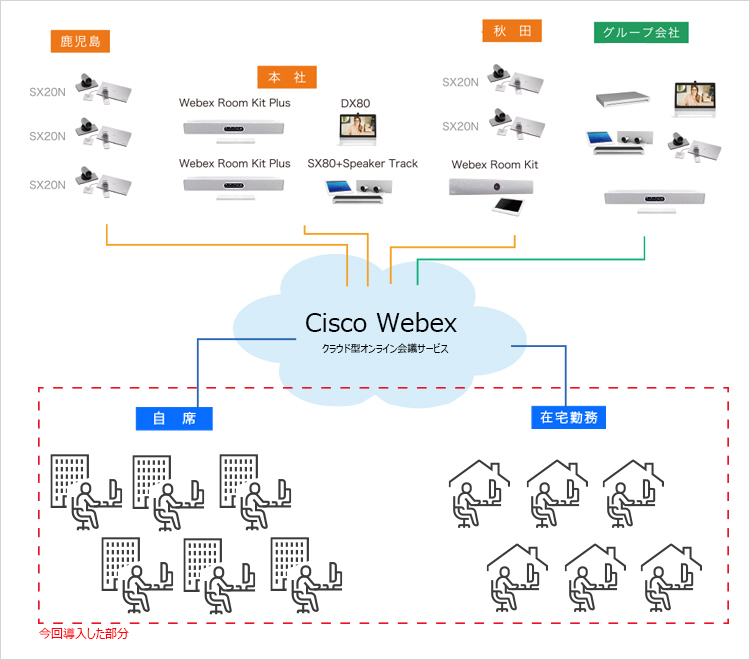 オンライン会議システム「Cisco Webex」、プライムアシスタンスに導入