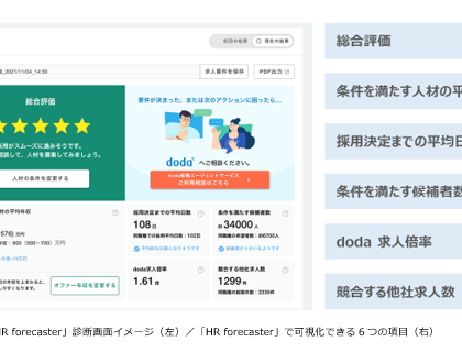 求人要件作成支援「HR forecaster」、正式版を提供開始