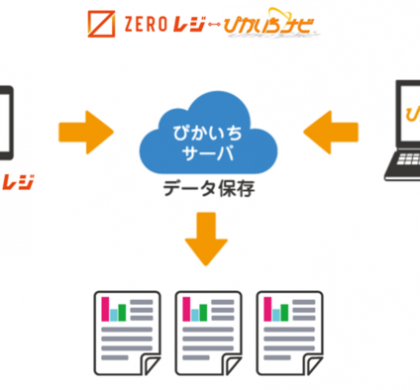 飲食店のバックヤードをサポート!「ZEROレジ」が「ぴかいちナビ」と連携
