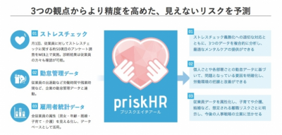 従業員の離職リスクを予測！メディピタのストレスチェックシステム「priskHR」