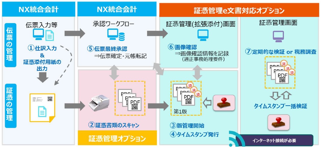 三桜工業株式会社の会計システム「SuperStream-NX」を採用