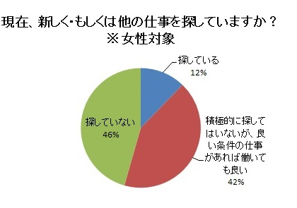 深刻な人手不足のニーズに応え、求人情報「お仕事ぱど」創刊