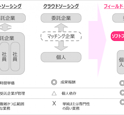 主婦ネットワークを活用した「ホームオフィス」をスタート!