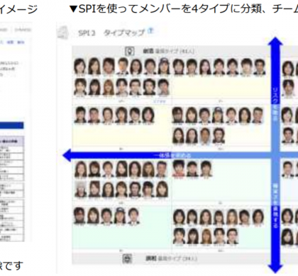 「SPI3」と「カオナビ」が事業提携、HRテックで人材マネジメント支援を加速