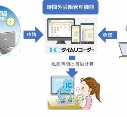 クラウド型勤怠管理システム「ICタイムリコーダー」、残業承認ワークフロー機能を追加