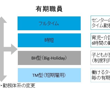 監査業務の変革と働き方改革・標準化と集中化