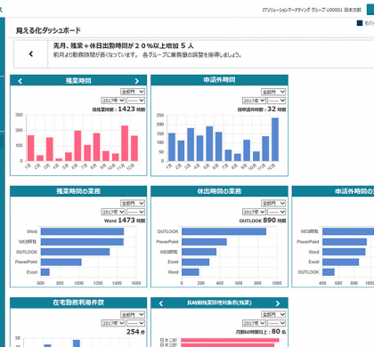 NEC、「働き方見える化サービス」「自動応答ソリューション」を強化