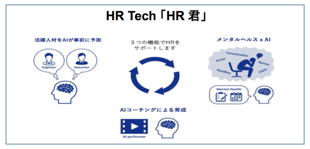 AIをフル活用した人事サポートサービス HR Tech「HR君」、提供開始