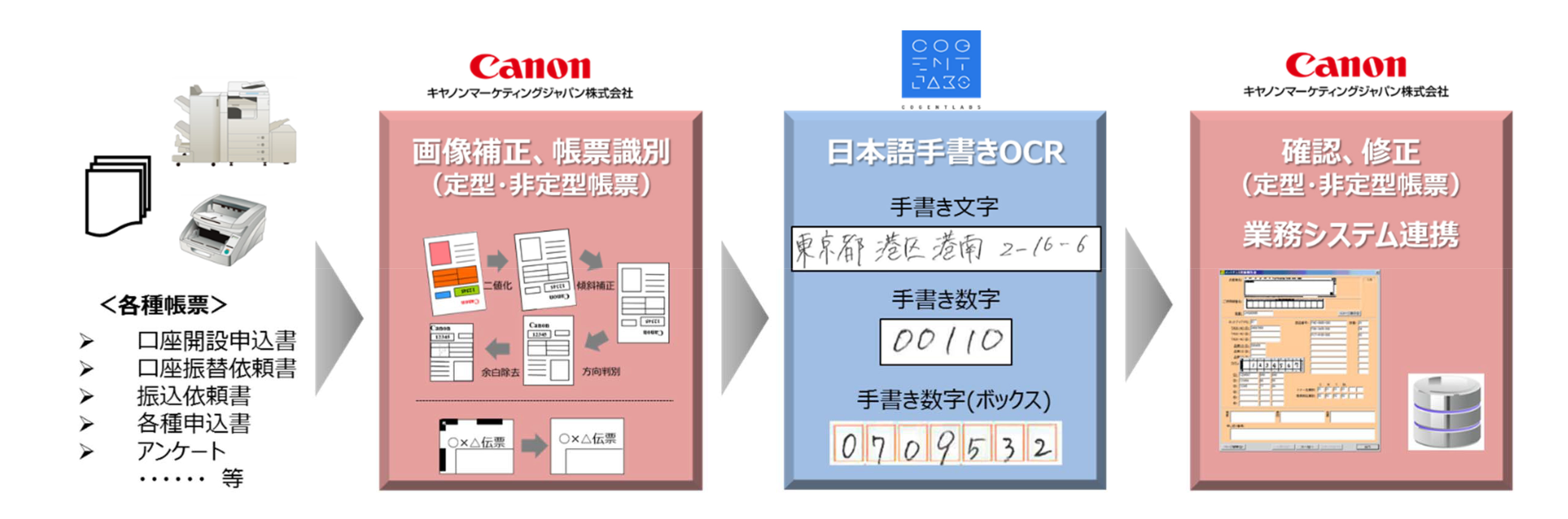 手書き資料をAI技術でデジタル化・人手不足を解消