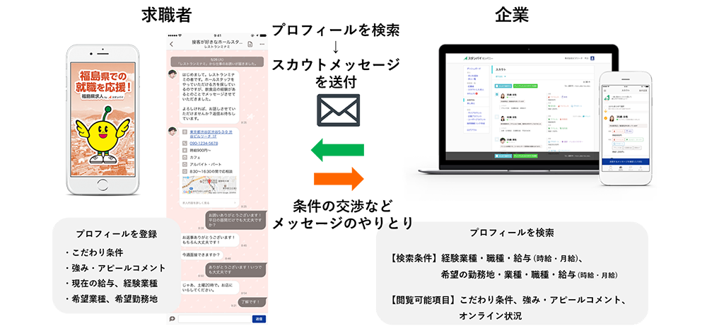 ビズリーチ、福島県に特化した求人アプリ「福島県求人 by スタンバイ」公開