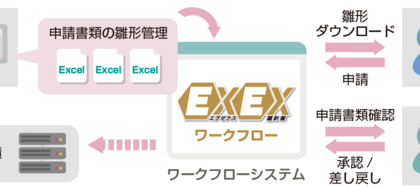 見える化・見せる化・共有化を実現する業務改革パッケージ「EXEX羅針盤」、5月発売
