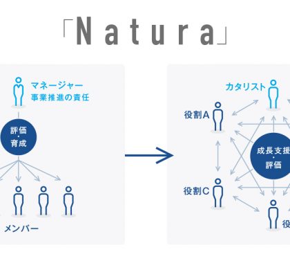 心理的安全性を醸成。ネットプロテクションズの新人事評価制度「Natura」