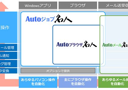 ユーザックシステム、「働き方改革」進めるRPA「Autoジョブ名人」6月発売