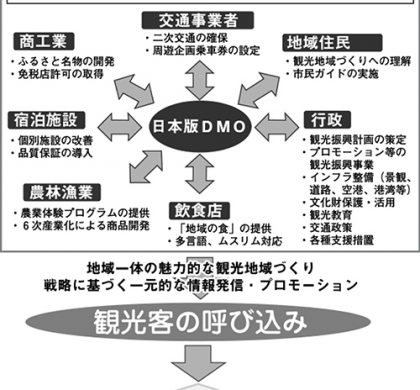 転職サイト「ビズリーチ」で公募した「浜松・浜名湖DMO」COO、大井川鐵道前社長が就任