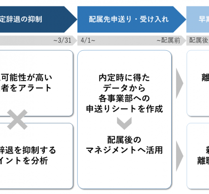 「こころ」を可視化し、内定辞退回避と定着率向上を実現。「こころミル」リリース