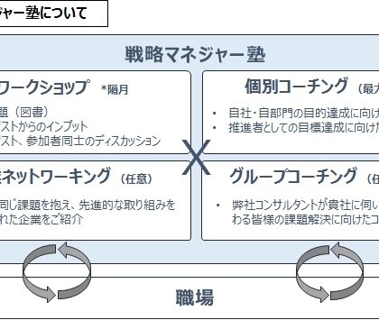 戦略人事マネジャー塾、カゴメ常務執行役員を招聘して第2回公開講座を開催