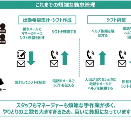 シフト調整や勤怠管理をAIで半自動化。GLC「Smart kintAI」開発
