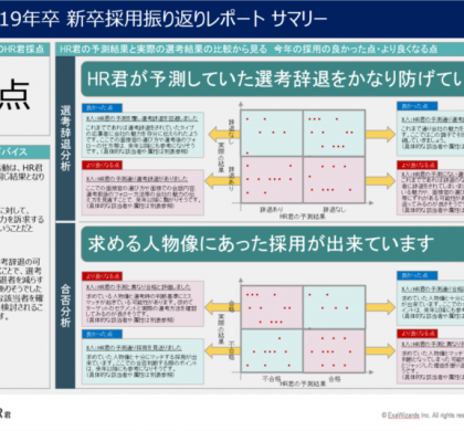 人事AI「HR君」を活用。19年卒採用結果の分析・振り返りサービス、提供開始