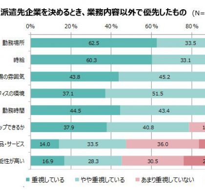 アデコ、派遣エンジニアの「働きがい」に関する意識調査を実施