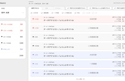 人材ビジネス向けシステム「PORTERS HRビジネスクラウド V4」、提供開始