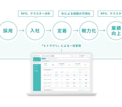 クラウド型人事管理システム「ヒトマワリ」、8月16日に提供を開始