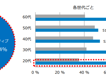 パーソルキャリア、「転職に対するイメージ」「理想の働き方」を調査
