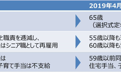 「働きがいの高い会社」を目指して。TIS、「65歳定年制度」を2019年4月導入