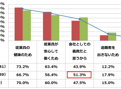 人事評価クラウドのあしたのチーム、中小企業のメンタルヘルスケアを調査