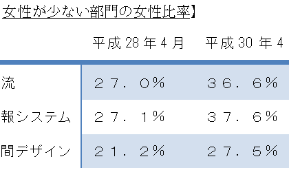 丸井グループ、「均等・両立推進企業表彰」の「厚生労働大臣優良賞」受賞