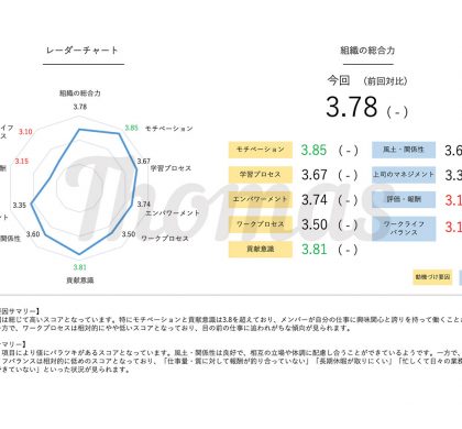HRTechのモニカ、組織課題の視覚化・変革支援パッケージ「Thomas」提供へ