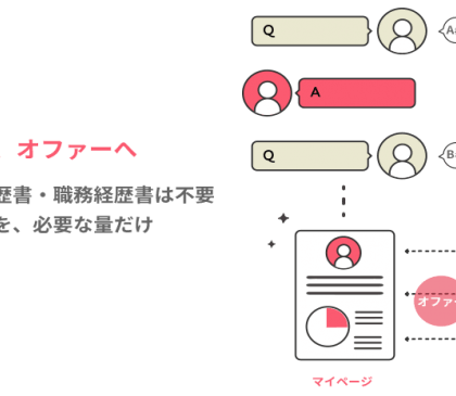 エンジニアのコミュニケーション転職サービス「Winvisivle」、事前登録を開始