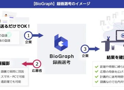 WEB面接システム「BioGraph」の録画選考機能、ドトールが新卒採用選考に導入