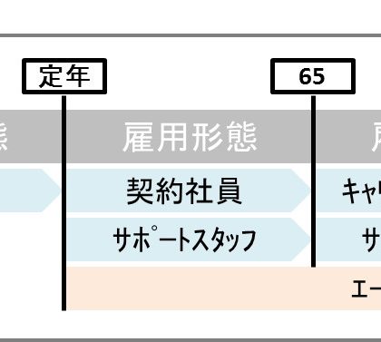 シニアの新たな「働き方」。東急リバブル、売買仲介営業で「エージェント制度」導入