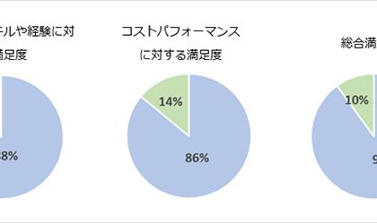 ハイスキル・キャリア人材サービス「FlexibleCAREER」、対象職種を拡大