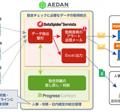 RPA「AEDAN」、労務管理部門向け業務自動化ソリューションの提供を開始