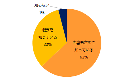 「人事のミカタ」、「有給休暇の取得義務化」に関するアンケート調査を実施