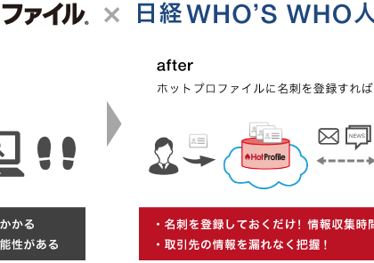 名刺管理ツール「ホットプロファイル」、「日経WHO'S WHO人事異動情報」と連携