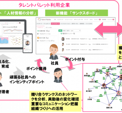 「Talent Palette」、ポイント報奨制度「インセンティブ・ポイント」と提携